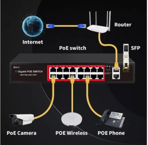 16-Port PoE Switch with 2 SFP Uplink Ports - Image 3